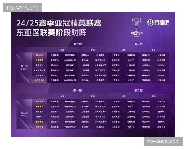 神户胜利船一球力克蔚山HD 登顶亚冠精英联赛东亚区积分榜